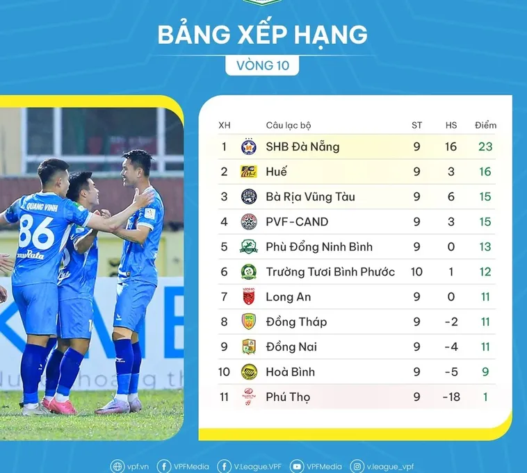 Bảng Xếp Hạng Bóng Đá Mới Nhất 2026 Cập Nhật Liên Tục Các Giải Đấu Hàng Đầu