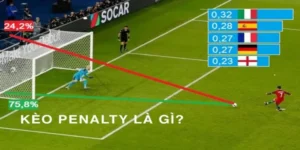 Cách Chơi Kèo Penalty Hiệu Quả Với Chiến Lược Tỷ Lệ Và Vốn An Toàn